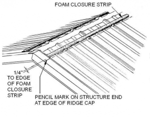 Foam Cosure Strip Function and Installation